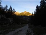 Ukanc - Planina Zadnji Vogel